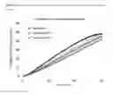 Fig. 12 - FORMULATIONS OF PHENYL URACIL COMPOUNDS