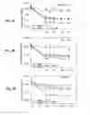 Fig. 03 - Curcumin conjugates for treating and preventing cancers