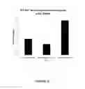 Fig. 09 - Compounds and methods for trans-membrane delivery of molecules