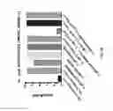 Fig. 04 - Antisense antibacterial compounds and methods
