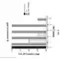 Fig. 10 - Antisense antibacterial compounds and methods