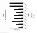 Fig. 15 - Antisense antibacterial compounds and methods