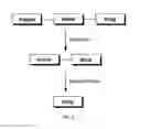 Fig. 03 - Bio-orthogonal drug activation