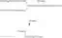 Fig. 40 - CONJUGATES OF A GLYCOPROTEIN OR A GLYCAN WITH A TOXIC PAYLOAD