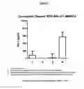 Fig. 02 - Re-directed immunotherapy