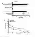 Fig. 12 - Re-directed immunotherapy
