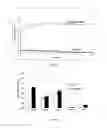Fig. 06 - Fluorescent solid lipid nanoparticles composition and preparation thereof