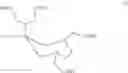 Fig. 14 - Fluorescent solid lipid nanoparticles composition and preparation thereof