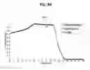 Fig. 12 - Biocompatible fiducial marker using multi-block copolymers
