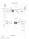 Fig. 29 - Renal failure therapy machines and methods including convective and diffusive clearance