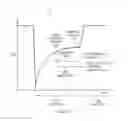 Fig. 04 - Leak determination in a breathing assistance system