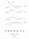 Fig. 14 - Fluoride iontophoresis device and method thereof