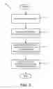 Fig. 03 - System and method for selective neural activation using high-frequency electrical stimulation