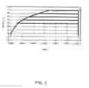 Fig. 16 - Methods and apparatuses for remodeling tissue of or adjacent to a body passage