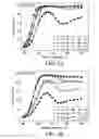 Fig. 03 - CATALYSTS FOR ENHANCED REDUCTION OF NOx GASES AND PROCESSES FOR MAKING AND USING SAME