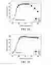Fig. 04 - CATALYSTS FOR ENHANCED REDUCTION OF NOx GASES AND PROCESSES FOR MAKING AND USING SAME