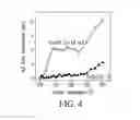 Fig. 05 - CATALYSTS FOR ENHANCED REDUCTION OF NOx GASES AND PROCESSES FOR MAKING AND USING SAME