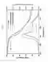 Fig. 10 - Gas separation membrane with ladder-structured polysilsesquioxane and method for fabricating the same