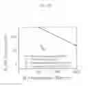 Fig. 16 - Gas separation membrane with ladder-structured polysilsesquioxane and method for fabricating the same