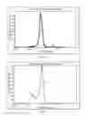 Fig. 03 - Selective Hydrogenation Catalyst and Methods of Making and Using Same