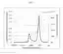 Fig. 07 - Selective Hydrogenation Catalyst and Methods of Making and Using Same