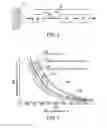 Fig. 02 - NON-PLATINUM BASED AMMONIA OXIDATION CATALYSTS AND APPLICATIONS ON AFTERTREATMENT SYSTEMS