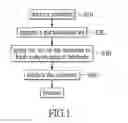 Fig. 02 - METHOD FOR FORMING PHOTOCATALYST SUBSTRATE AND APPARATUS THEREOF