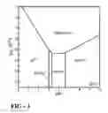 Fig. 03 - METHOD FOR TREATING SOIL AND GROUNDWATER CONTAINING HEAVY METALS INCLUDING NICKEL