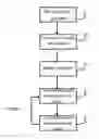 Fig. 01 - PROCESS FOR PRODUCING A CU-CR MATERIAL BY POWDER METALLURGY