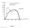 Fig. 02 - PROCESS FOR PRODUCING A CU-CR MATERIAL BY POWDER METALLURGY