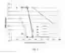 Fig. 02 - Corrosion inhibitors and related compositions and methods