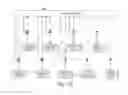 Fig. 17 - Method of atmospheric storage mechanical weight batch blending