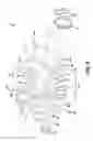 Fig. 03 - Modular power take-off assembly