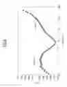 Fig. 05 - METHOD AND SYSTEM FOR CHARGING A MOTOR VEHICLE BATTERY ACCORDING TO TEMPERATURE