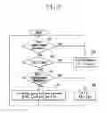 Fig. 06 - SYSTEM AND METHOD FOR CONTROLLING TORQUE OF HYBRID VEHICLE