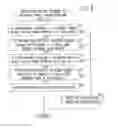 Fig. 06 - Object recognition apparatus