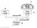 Fig. 01 - Cluster control system of vehicle and method thereof