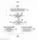 Fig. 04 - Cluster control system of vehicle and method thereof