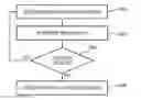 Fig. 01 - Coordinated vehicle response system and method for driver behavior