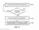 Fig. 07 - Coordinated vehicle response system and method for driver behavior