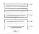 Fig. 08 - Coordinated vehicle response system and method for driver behavior