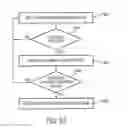 Fig. 18 - Coordinated vehicle response system and method for driver behavior