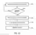 Fig. 23 - Coordinated vehicle response system and method for driver behavior