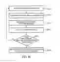 Fig. 28 - Coordinated vehicle response system and method for driver behavior