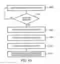 Fig. 31 - Coordinated vehicle response system and method for driver behavior