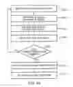Fig. 32 - Coordinated vehicle response system and method for driver behavior
