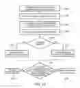 Fig. 35 - Coordinated vehicle response system and method for driver behavior