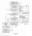 Fig. 38 - Coordinated vehicle response system and method for driver behavior