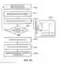Fig. 40 - Coordinated vehicle response system and method for driver behavior