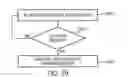 Fig. 42 - Coordinated vehicle response system and method for driver behavior
